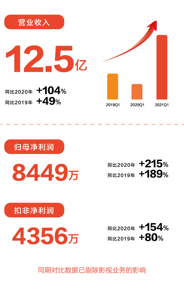 全球床垫中心向中国转移，喜临门领衔国货潮