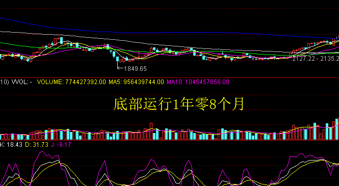牛市结束了吗？都谁在割肉？有谁在吃肉了？