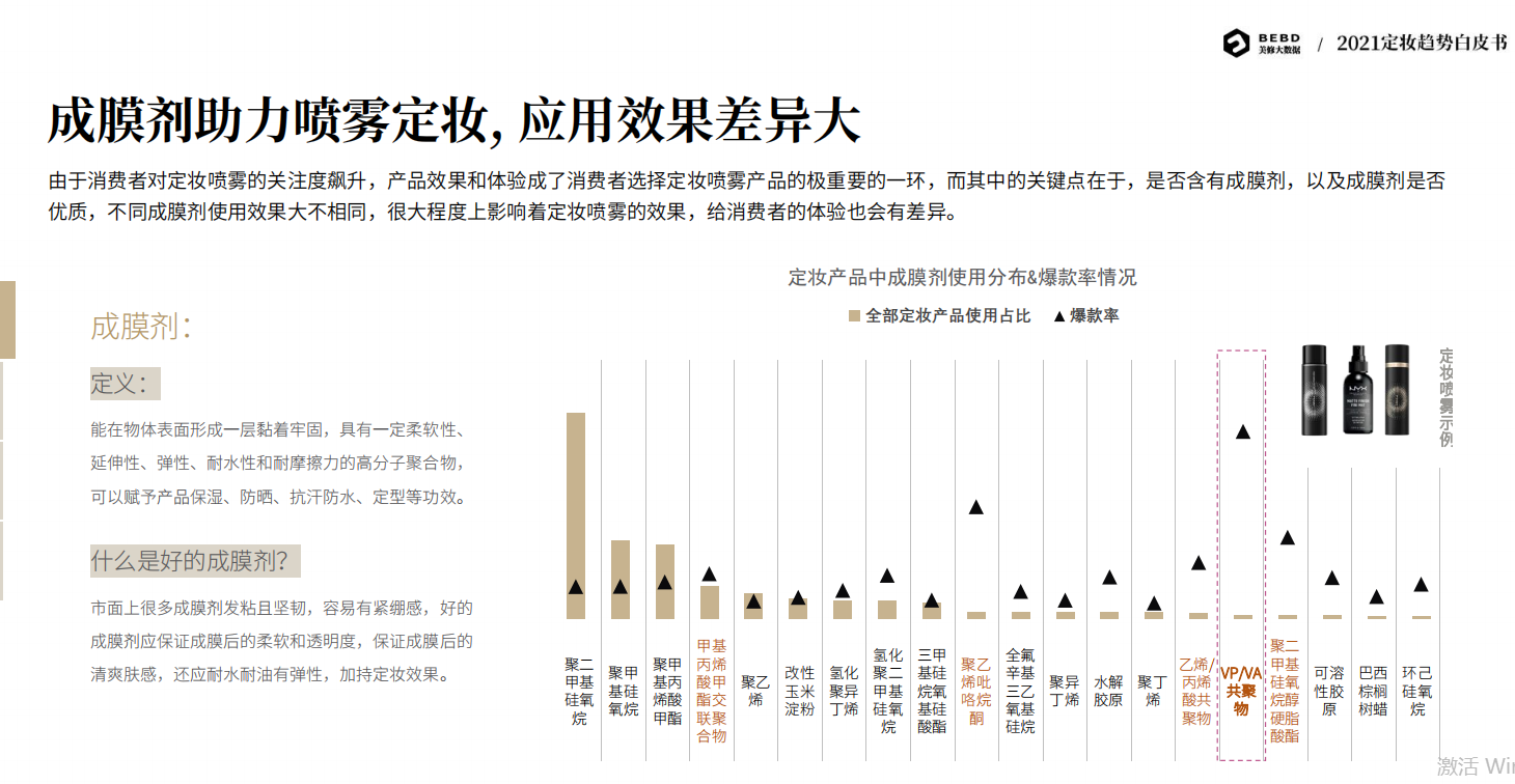 3年增长105.8%？定妆喷雾强势崛起？2021定妆趋势白皮书