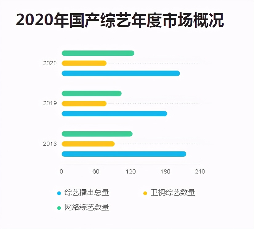 抖音综艺没人看？