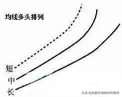 值得收藏！终于把“均线”交易系统说得明明白白，大道至简