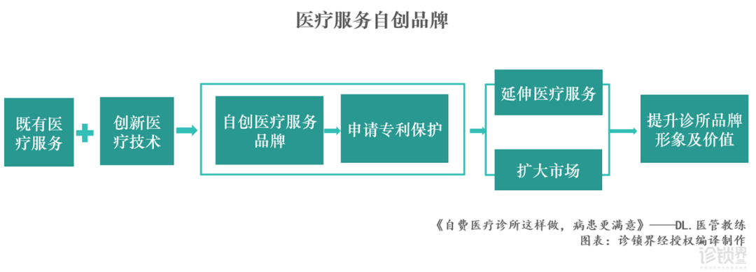 想把诊所经营成一家百年老店？这11条策略很关键