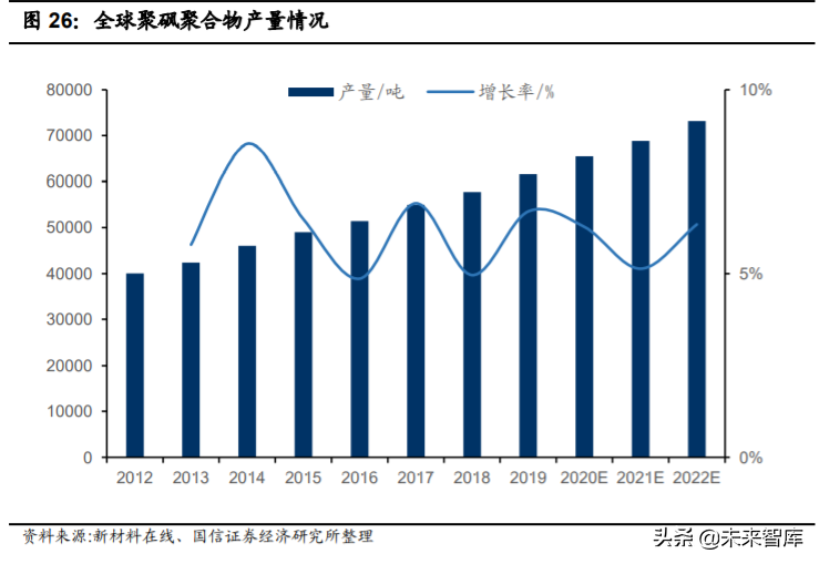 新材料专题报告：聚砜，机械性能优秀的耐高温特种工程塑料