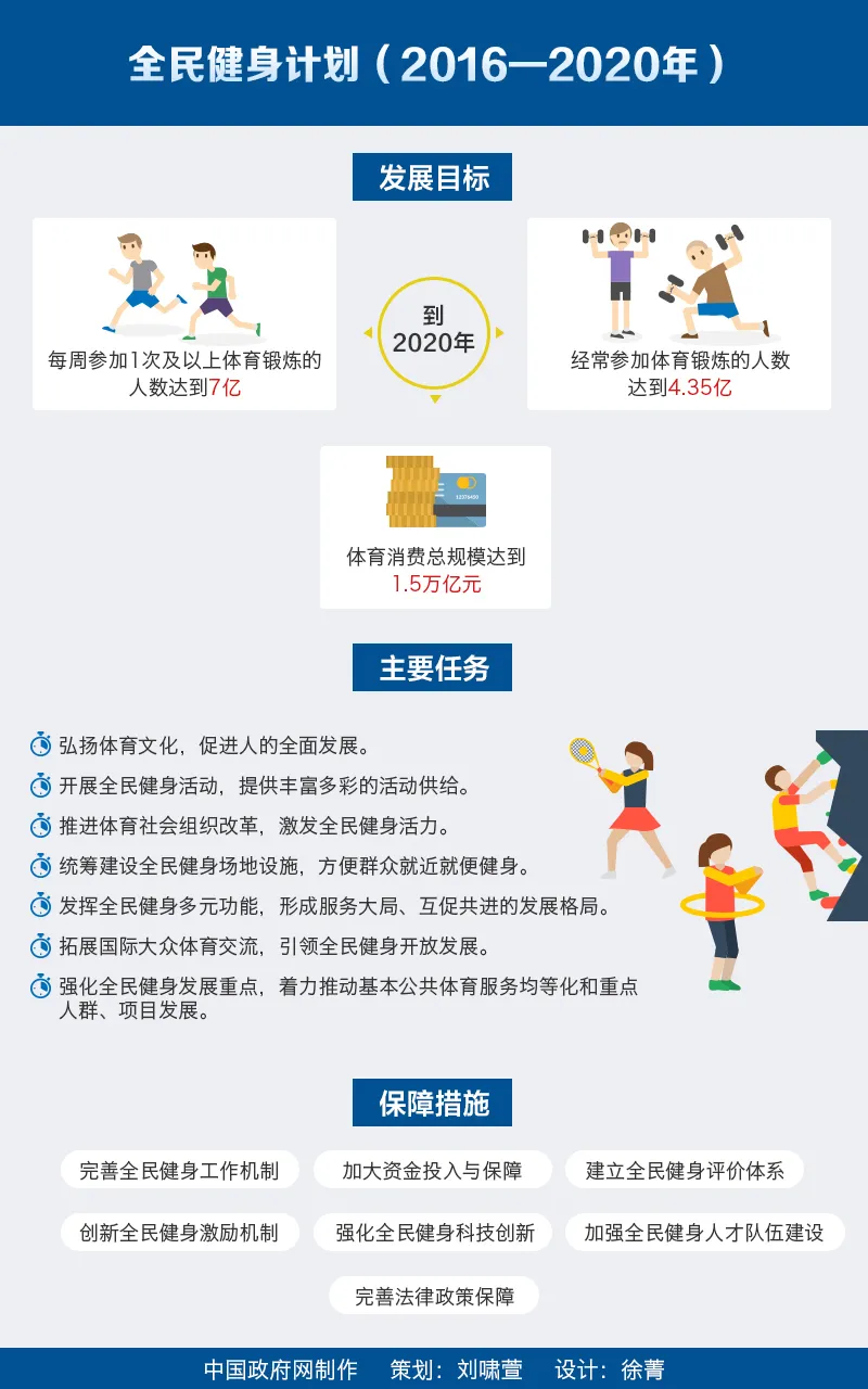 阴盛阳衰？为什么中国女运动员拿金牌，比男运动员更多？
