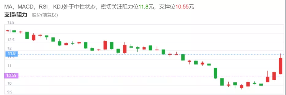 东方雨虹，怎么就被冷落了？