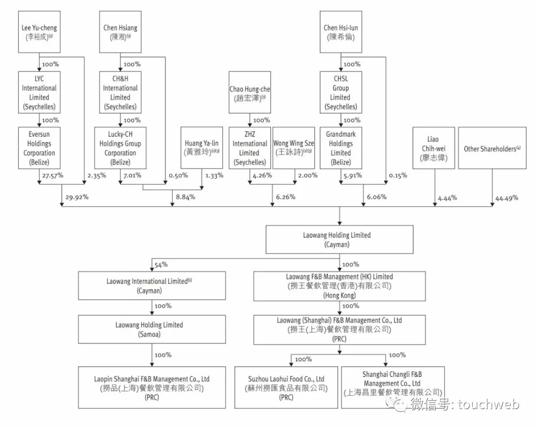 火鍋連鎖餐廳撈王沖刺港股:年營收11億 利潤同比降16%