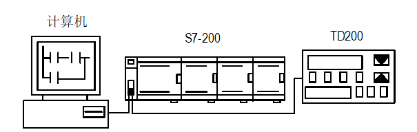 西门子S7-200在特钢公司高压水除鳞系统中的应用
