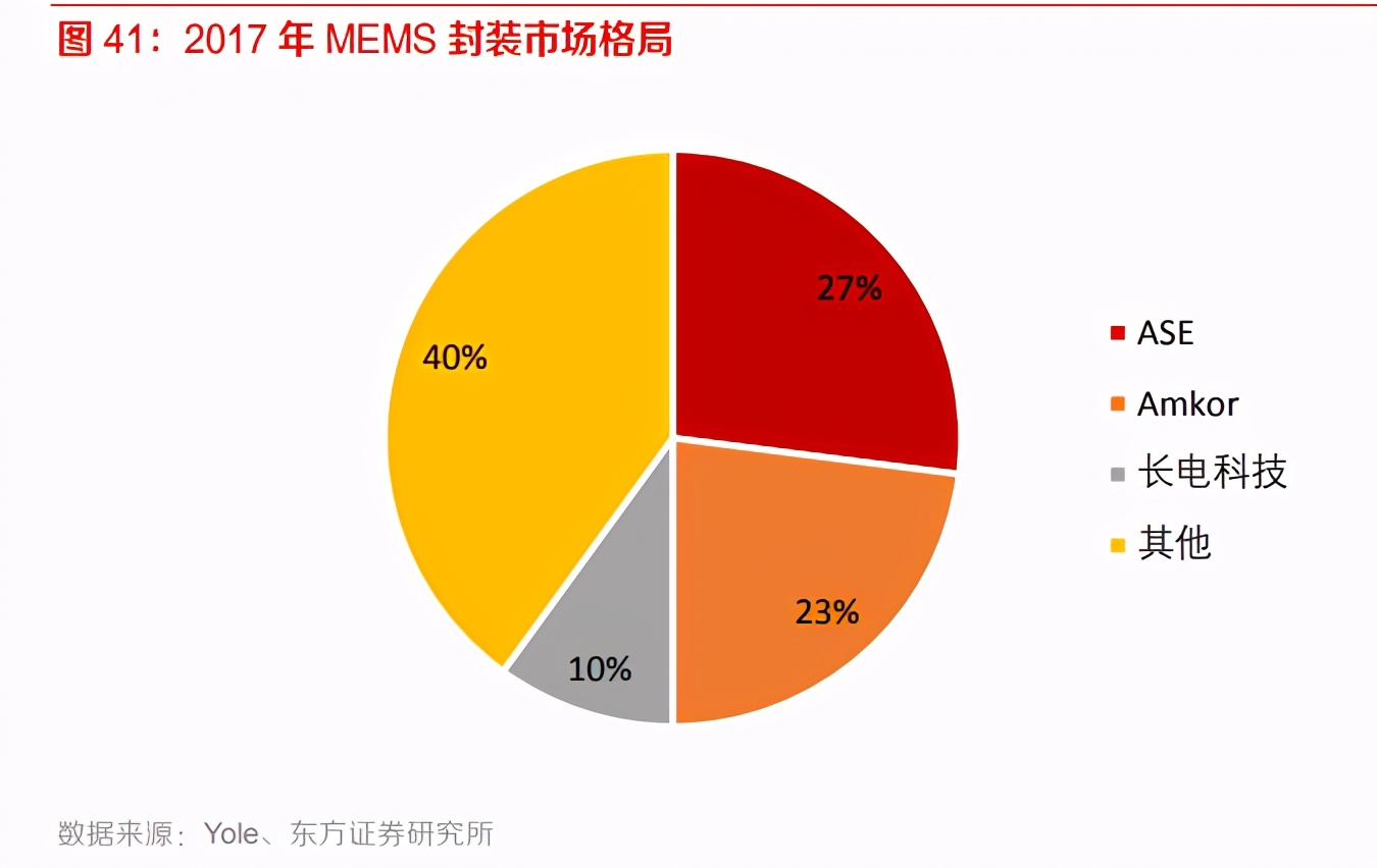 电子元器件行业专题：MEMS黄金时代到来，国内厂商加速成长