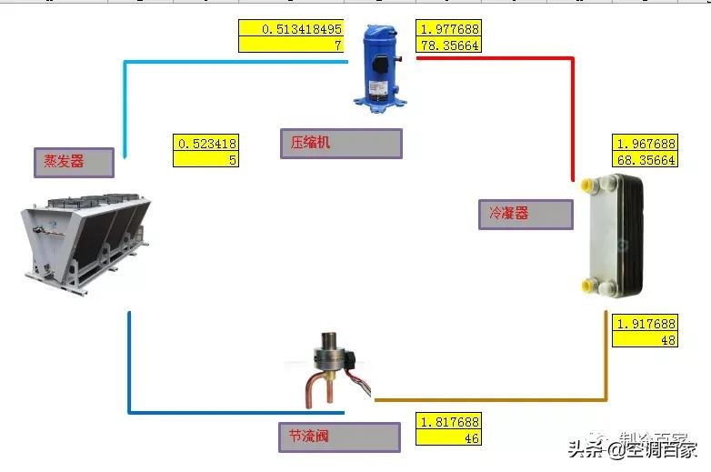 如何确定小型制冷系统吸气、排气、液管等铜管直径