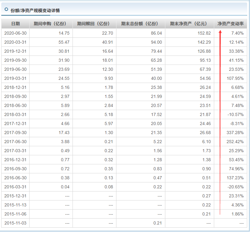 明星经理看大势10 周应波：市场估值差异极端 全球经济有望见曙光