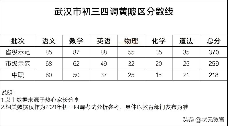 最新：最高502分，四调分数段出炉，多所高中签约政策来了