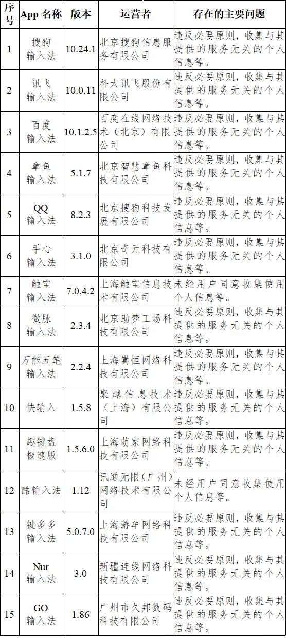 科大訊飛回應輸入法完成整改，搜狗百度QQ等15個輸入法被通報