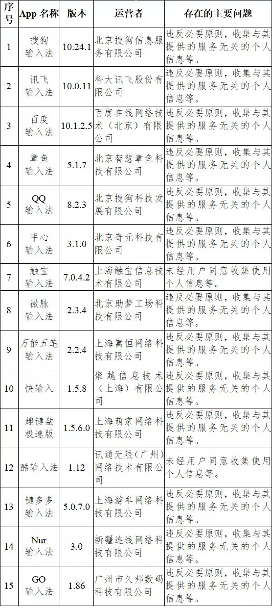 科大讯飞回应输入法完成整改，搜狗百度QQ等15个输入法被通报