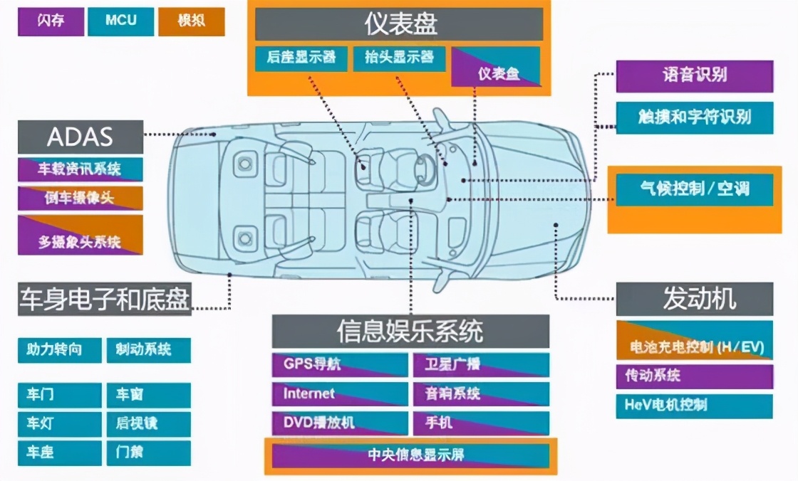 全球“缺芯”危机爆发！继大众停产风波后：国产汽车也未能避免？