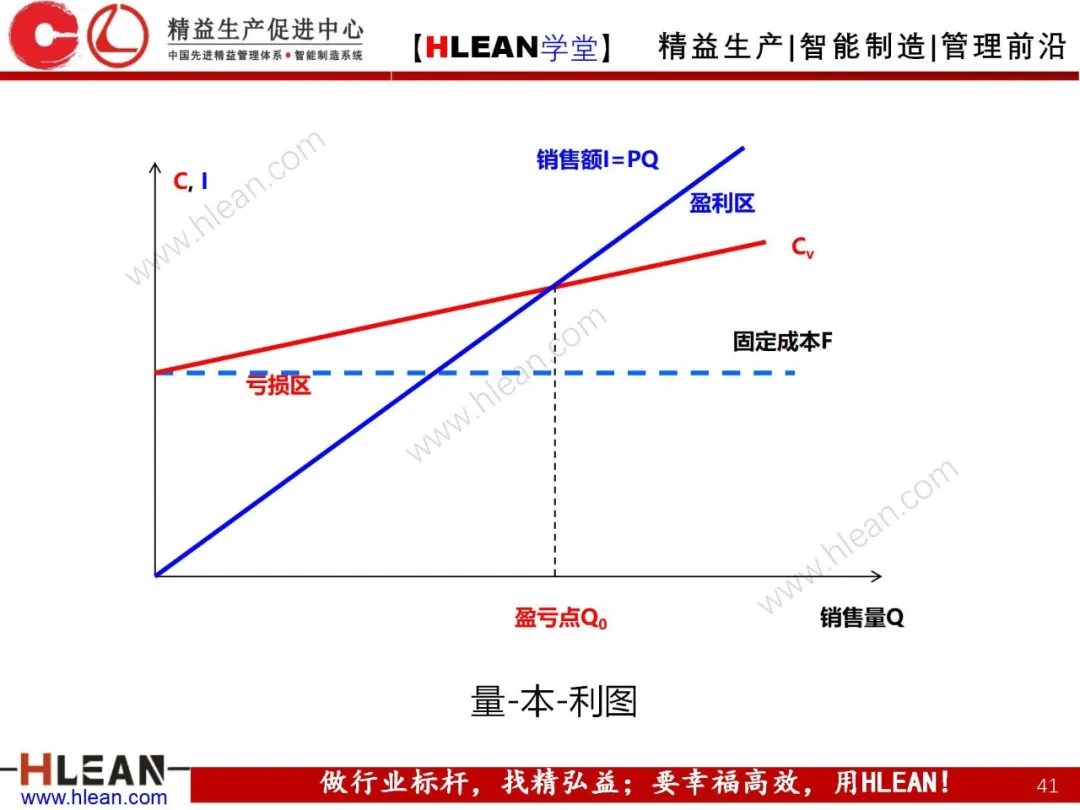 「精益学堂」生产运作管理概述