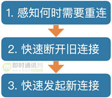 Web端即时通讯实践干货：如何让WebSocket断网重连更快速？