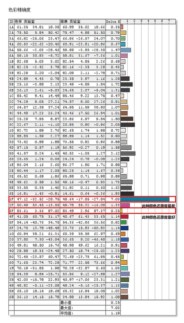 能投屏的显示器 优派VX3276-2K-HD-8评测
