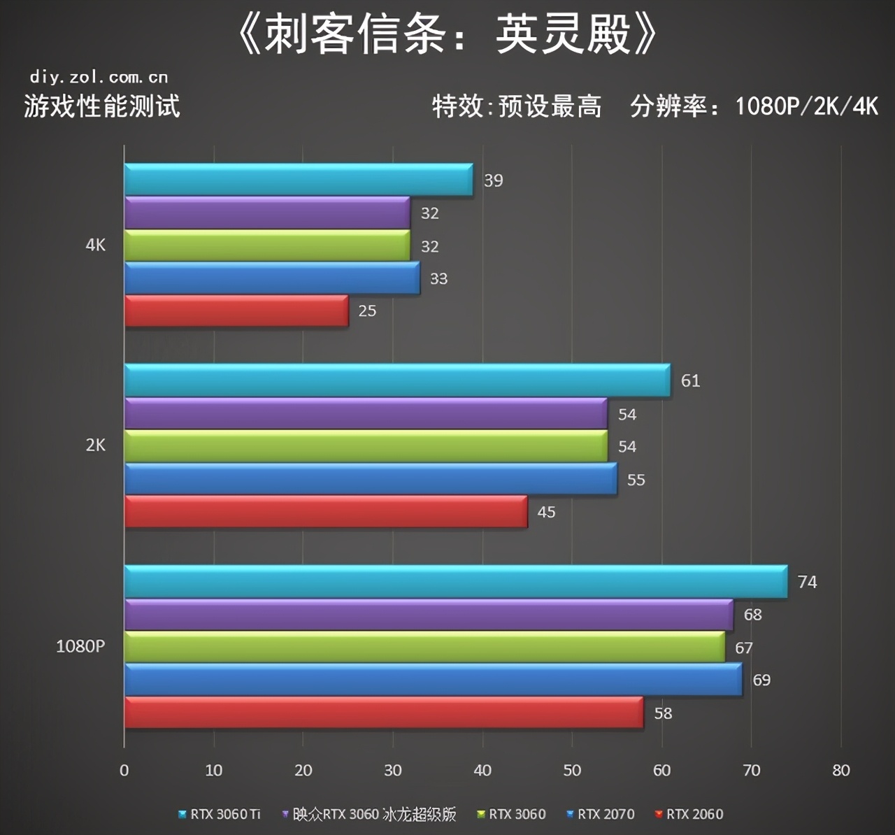 映众 RTX 3060冰龙超级版评测 入门价格中端性能