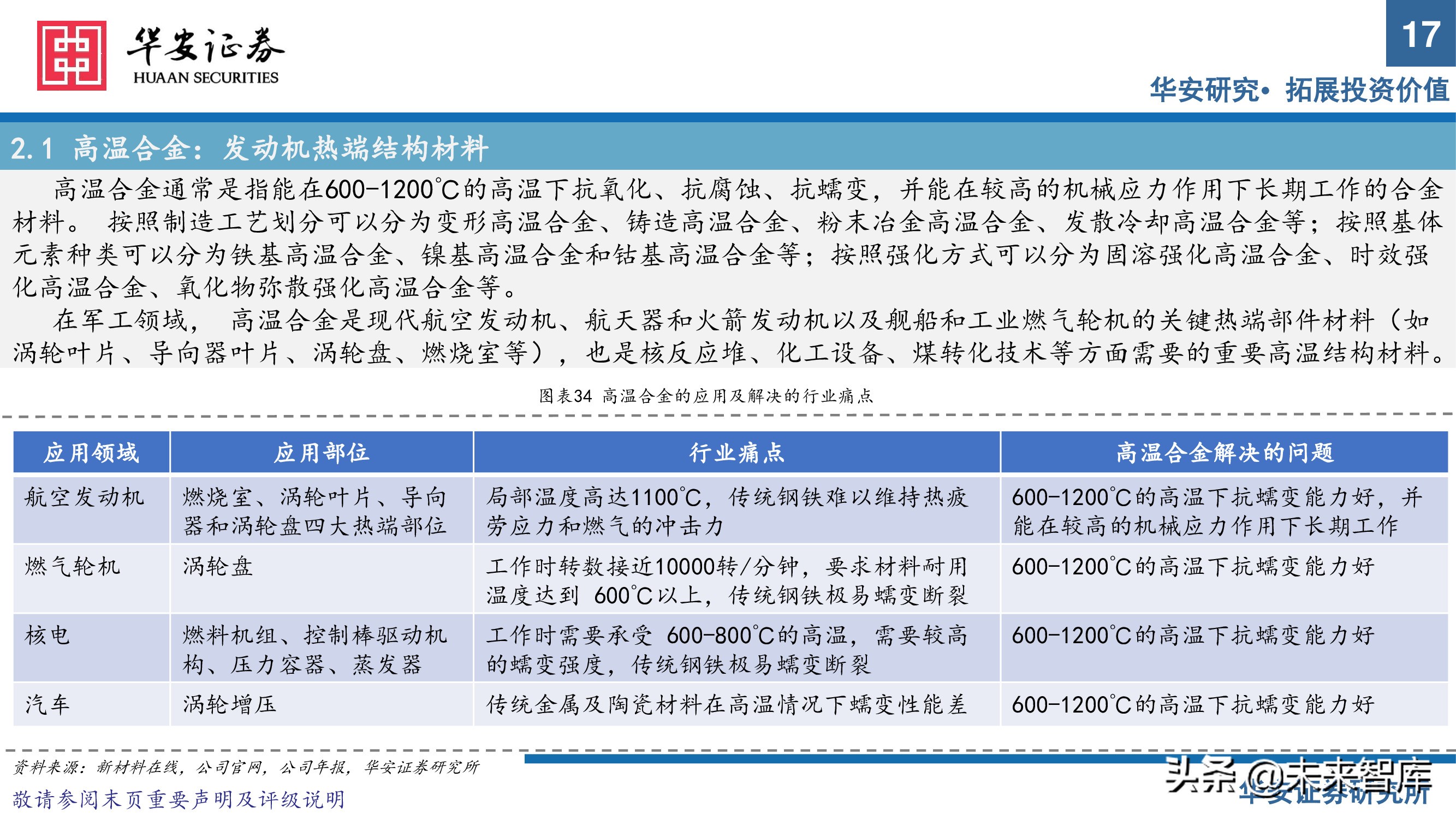 军工新材料行业专题研究报告：把握优质赛道发展契机