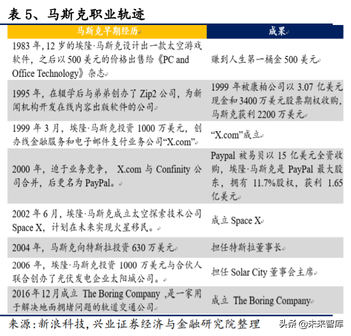 电动车产业深度报告：对比苹果，剖析特斯拉产业链投资机会