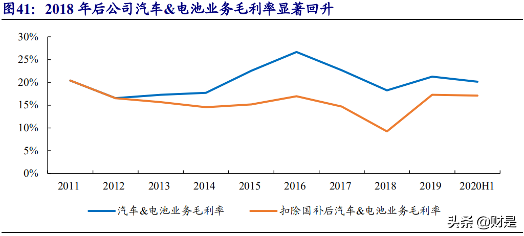 比亚迪深度研究报告：厚积薄发，从预期重塑到业绩拐点