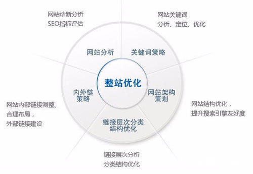 网站建设的相关设计原则和禁忌问题有哪些？