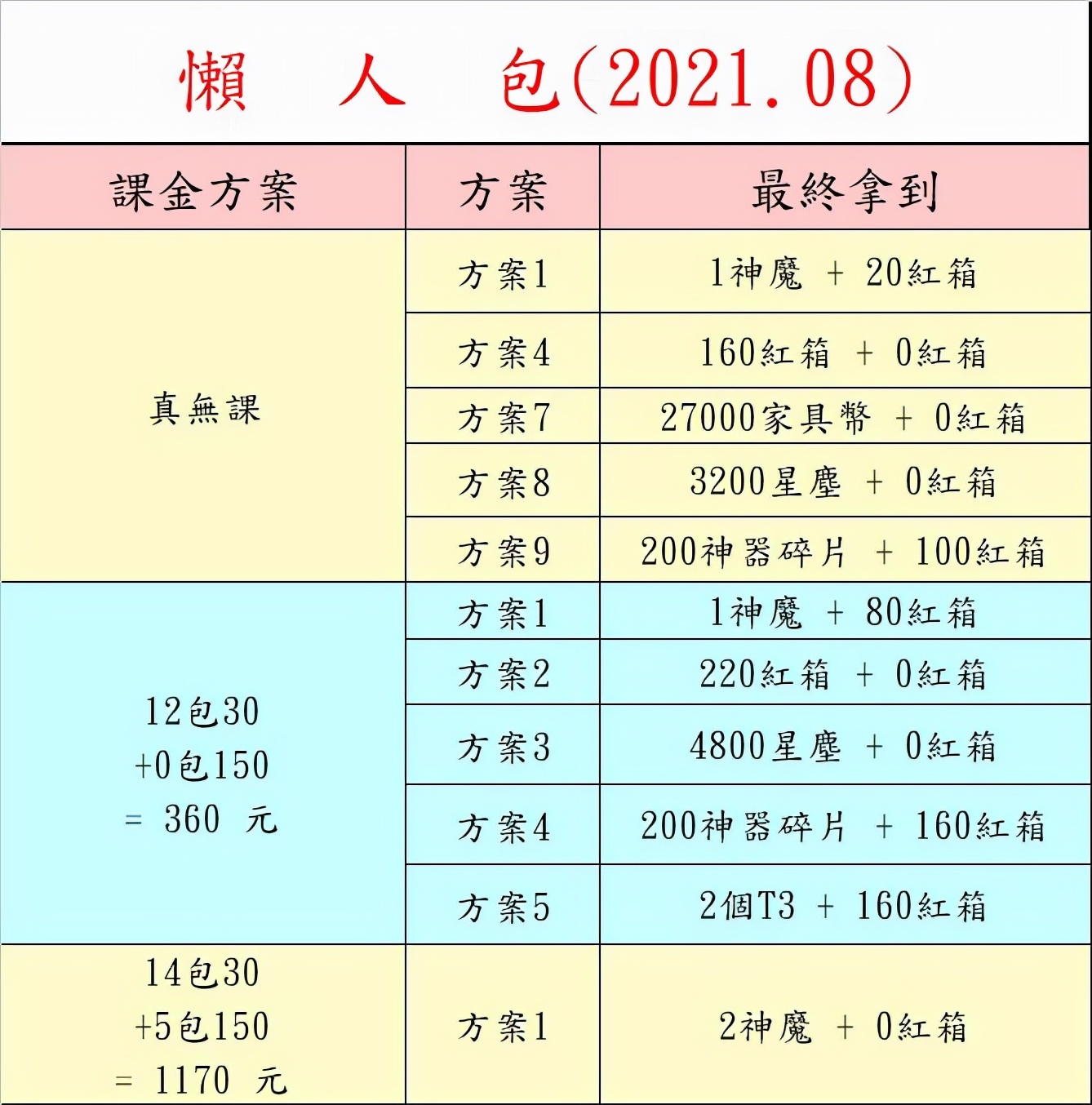 剑与远征夏日余韵活动 课金方案