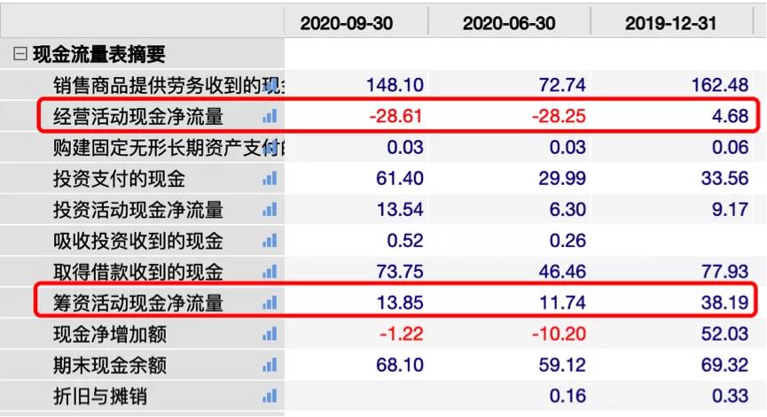 荣安地产三季度营收大增 巨额担保或存一定经营性风险