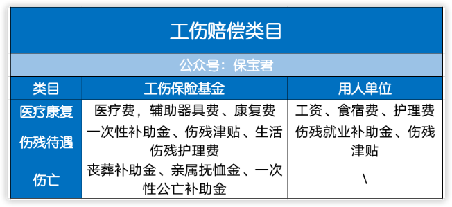 一文读懂工伤保险 第1张