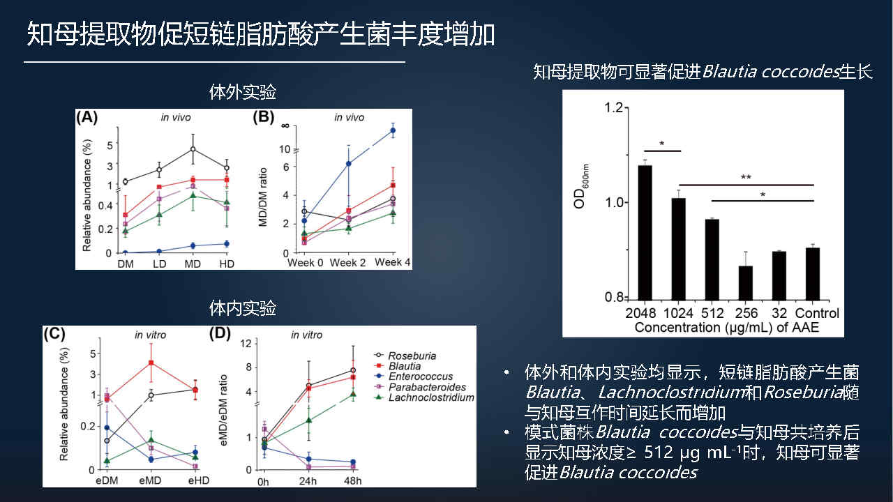 马百平：20分钟详解从有效成分到肠道菌群，中药如何突破？