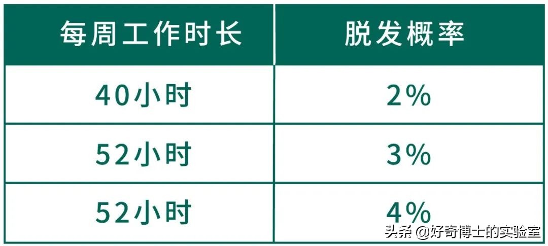 淦！原来上班真的会让人变丑