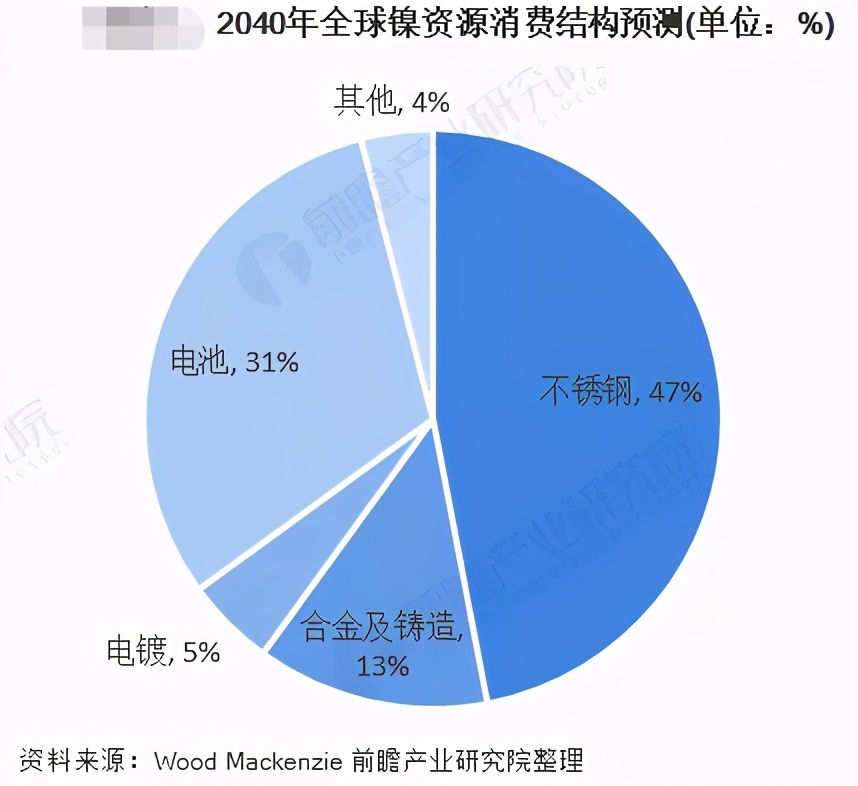 不锈钢，摸不透 做“镍”太难 咱们说点简单的