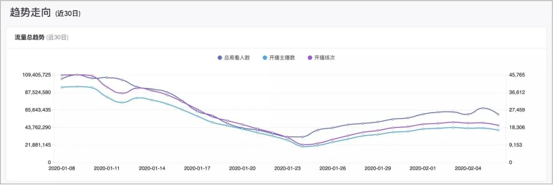 淘宝直播开通条件（新手如何淘宝直播卖货）
