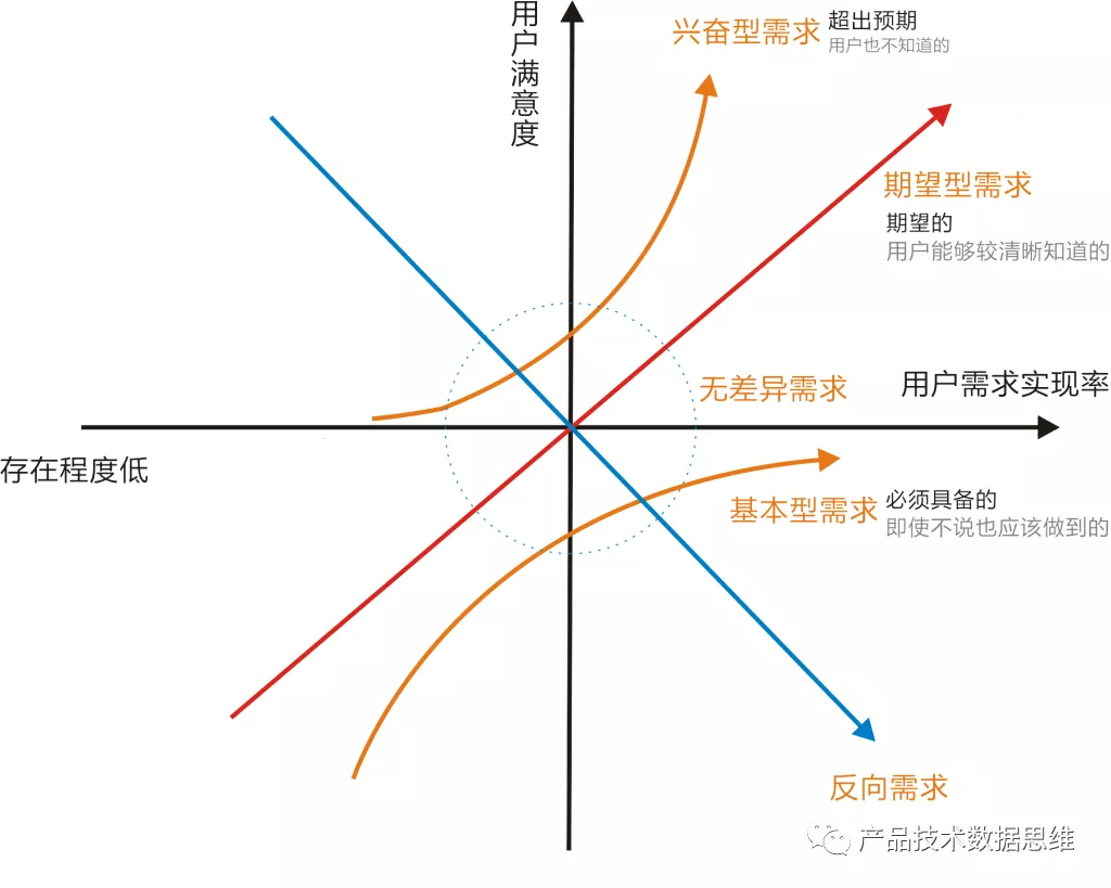 产品规划需求治理之道