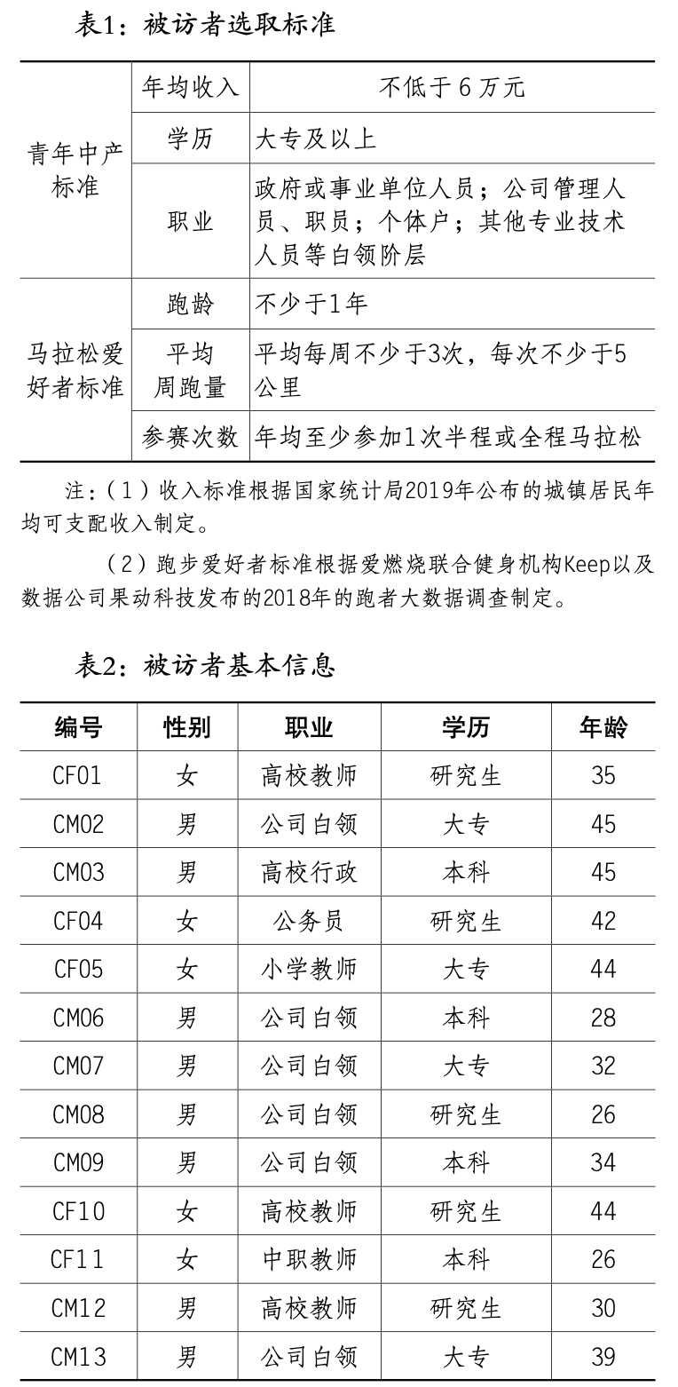 ​我的身体我做主：青年中产跑者的乐趣建构与意义寻求