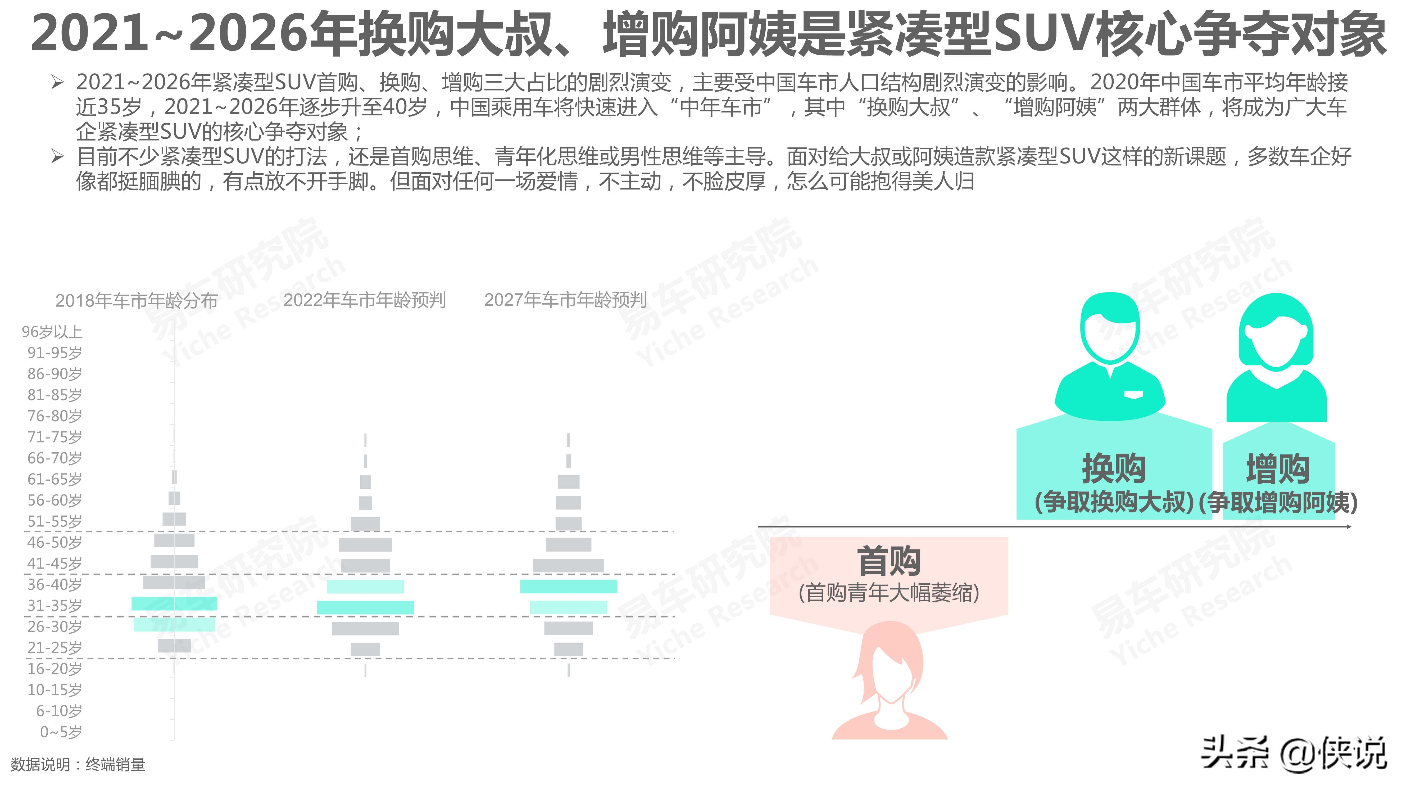 汽车：2021版紧凑型SUV洞察报告