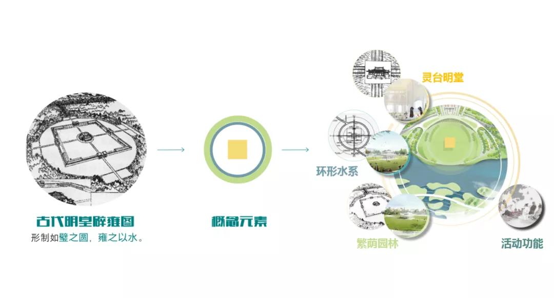 刘刚：生态都市主义下，三种滨水空间设计策略 | 怡境景观观点