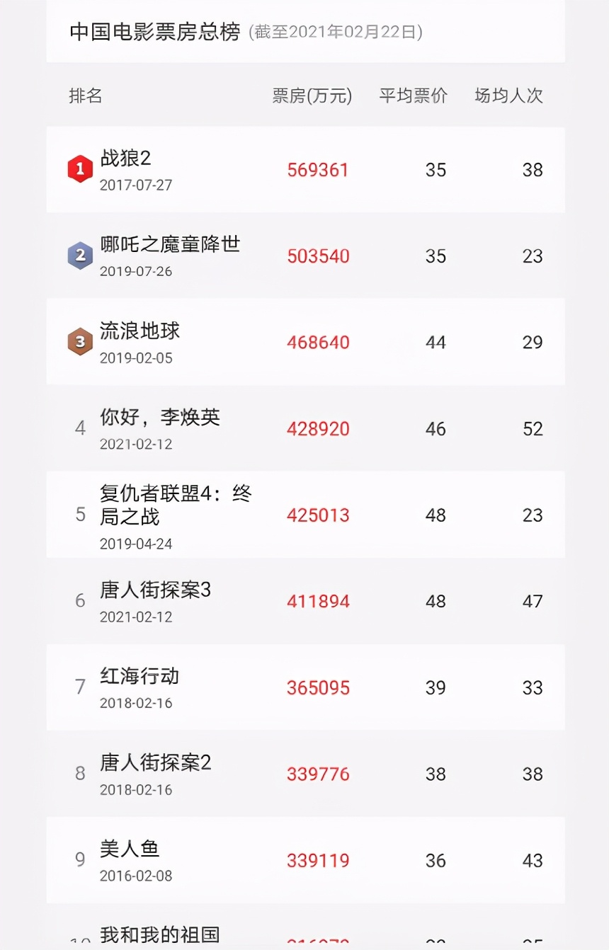 再见了，冯小刚，再见了，张艺谋，中国已告别“大导演”时代