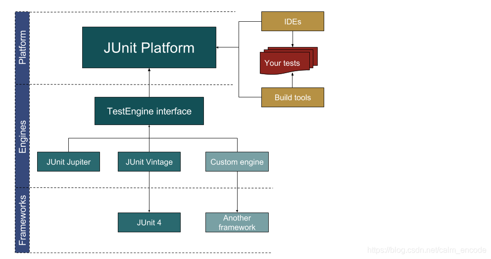 JUnit5 快速入门指南