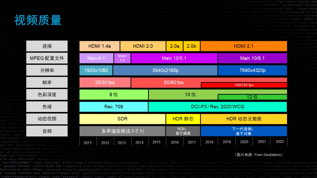 流媒体的未来——视频技术如何演变