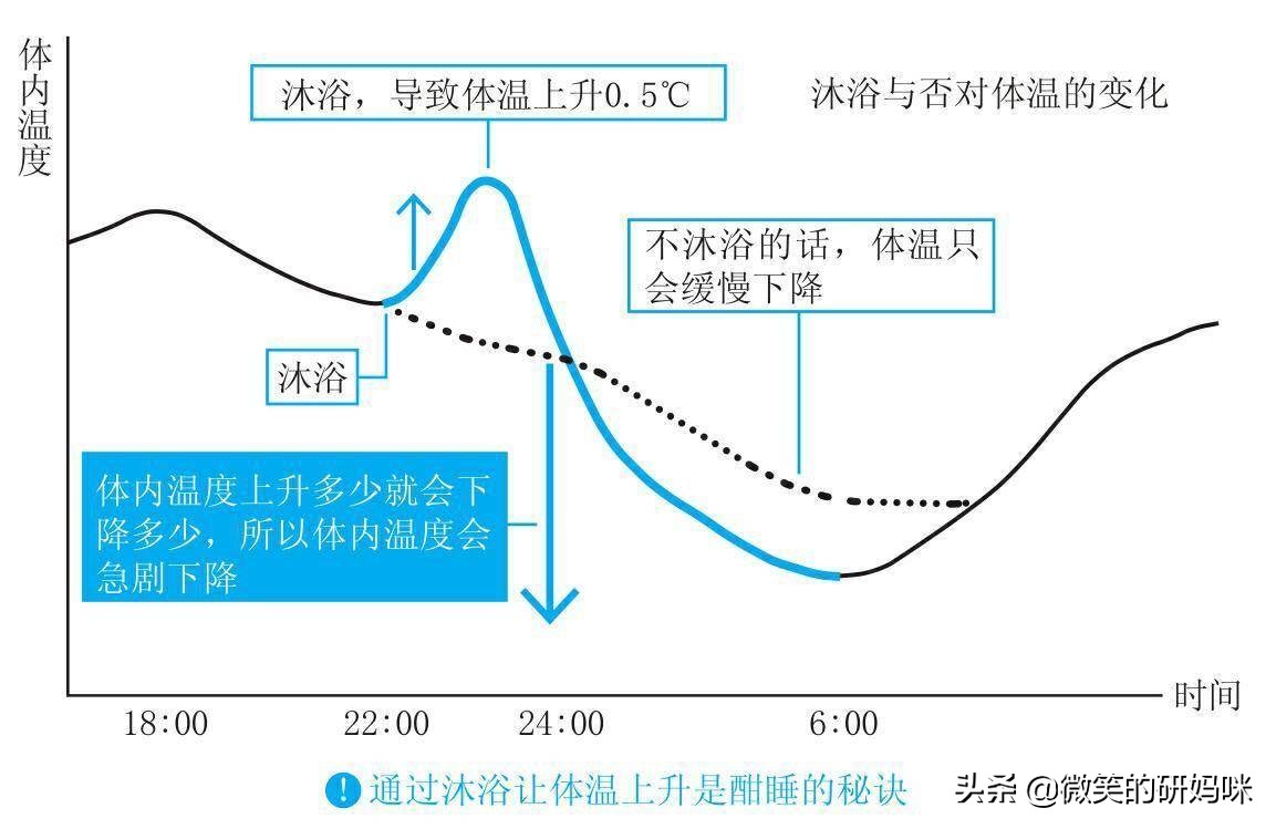 孩子难以入睡？掌握这3招，改善睡眠质量，让孩子睡个安稳觉