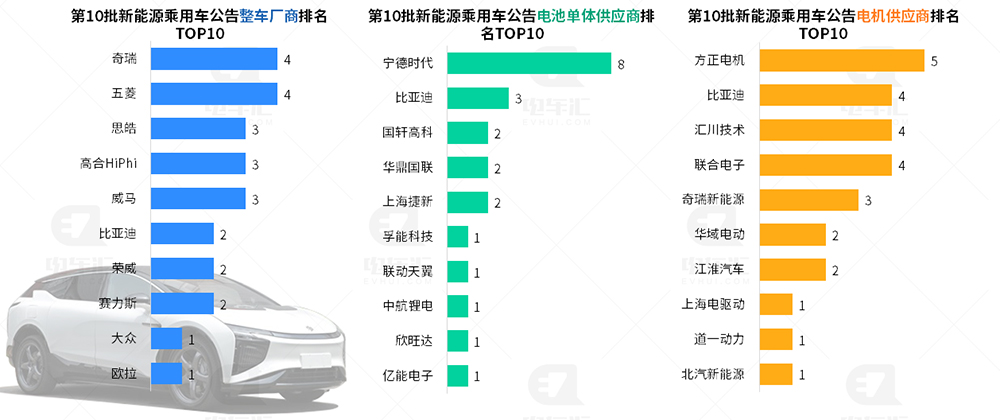 铁锂电池新车占比提升至42%，比亚迪乘用车全面采用刀片电池