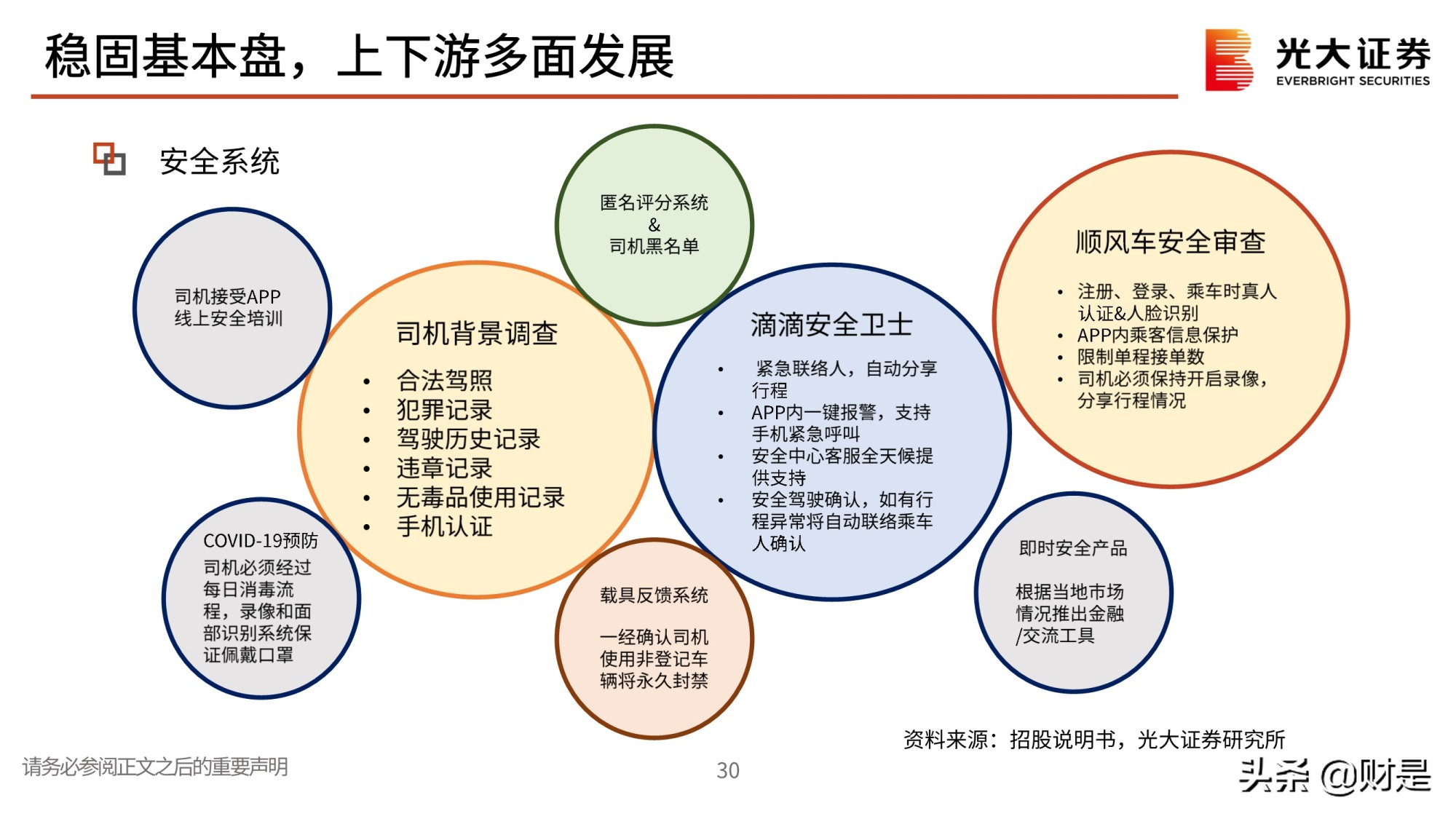 全球最大的共享出行平台滴滴出行专题研究