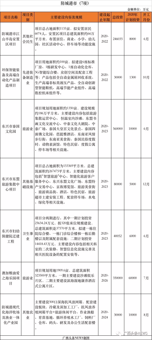 定了！广西推进385个重大项目，总投资11479.8亿元