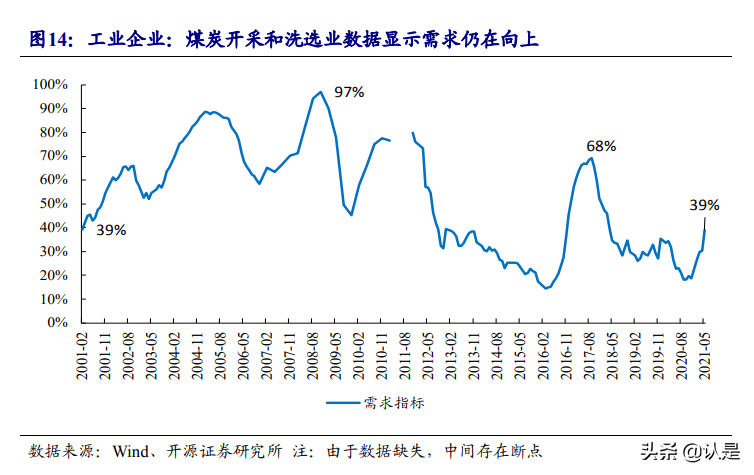 煤炭钢铁专题研究报告：拨开景气比较的迷雾