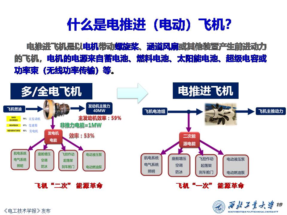 飛機供電系統(tǒng)發(fā)展：從多電飛機到電推進(jìn)飛機