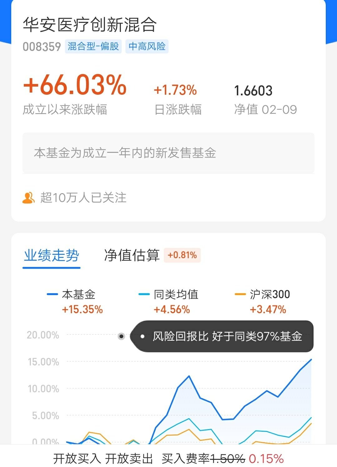 医药基金哪家强？发现一枚隐形的医药基金冠军！