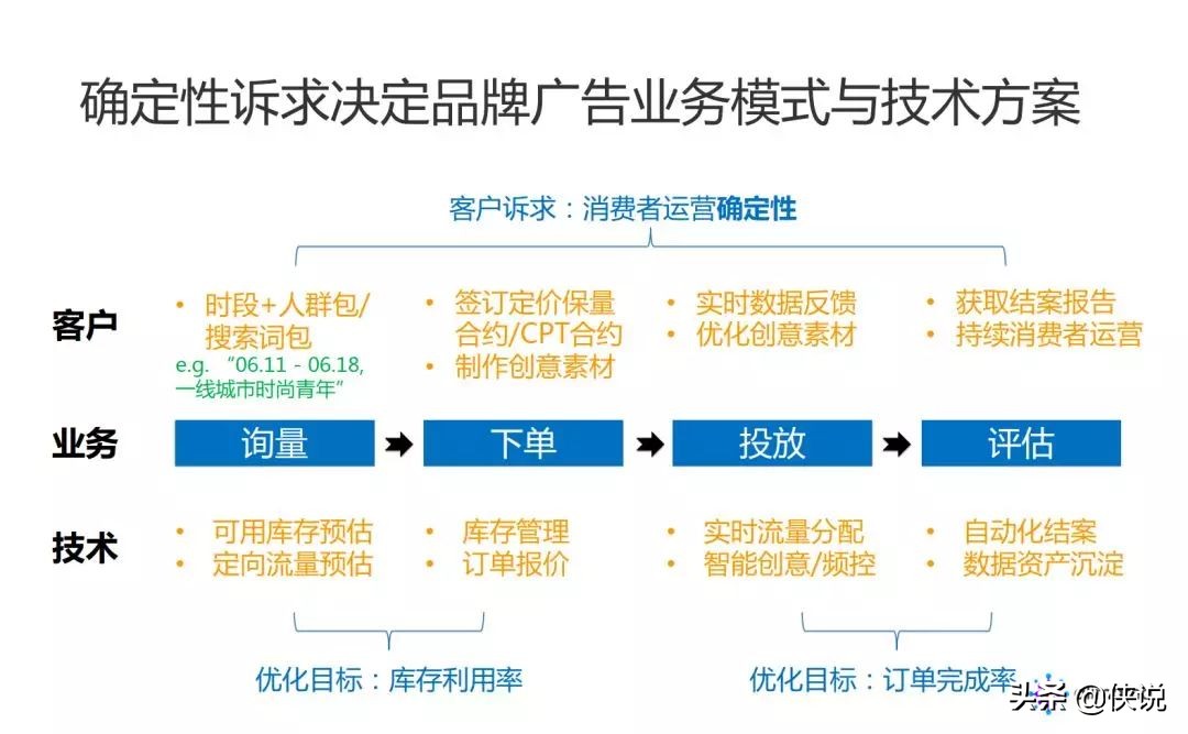 阿里妈妈：品牌广告中的 NLP 算法实践