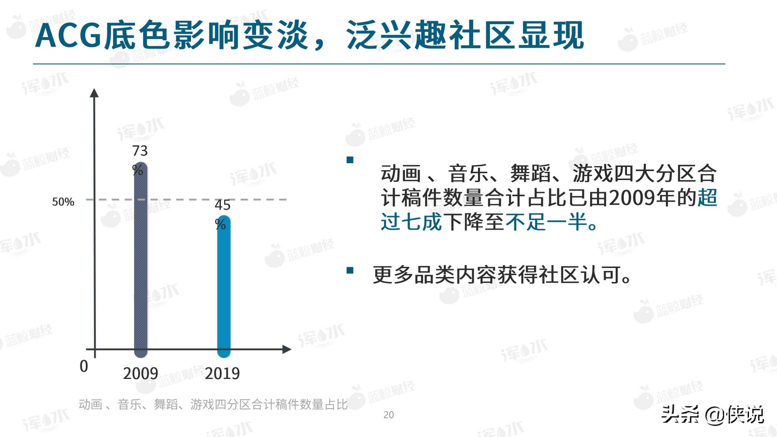 2020哔哩哔哩流量生态白皮书