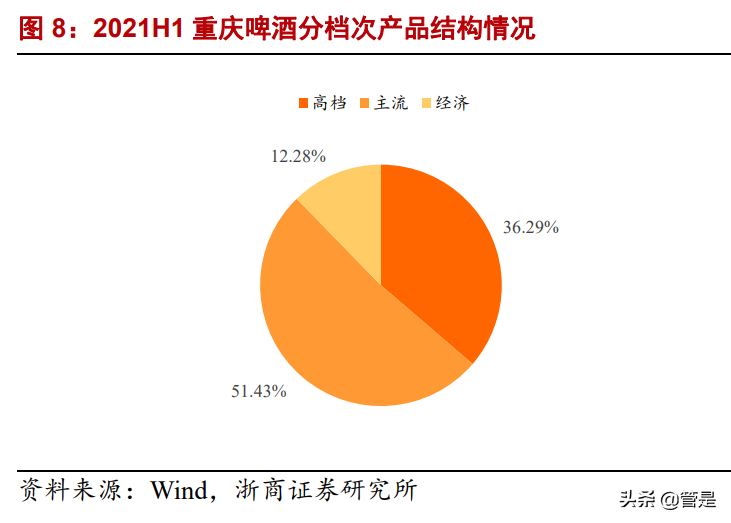 重庆啤酒深度报告：嘉士伯赋能西部龙头，乌苏迈向“长红”